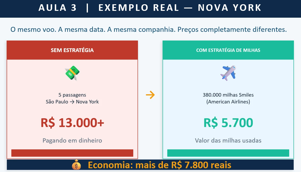 Como transformar milhas em viagens